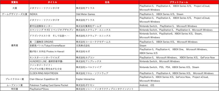 【日本ゲーム大賞2026】年間作品部門の一般投票がスタート。2025年6月~2026年5月発売の全タイトルが対象
