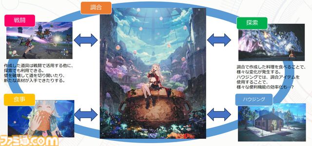 『カリアのアトリエ』新主人公カリアは素材や調合品さえも食べて進化。前作主人公ユミアも登場し、ユミアの冒険から2年後の地下世界を描く
