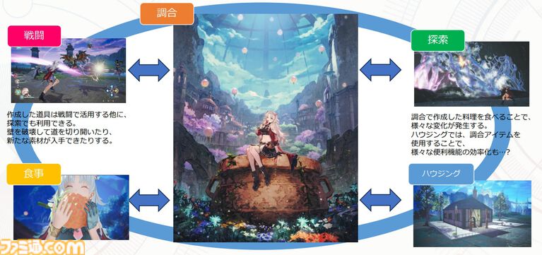 『カリアのアトリエ』新主人公カリアは素材や調合品さえも食べて進化。前作主人公ユミアも登場し、ユミアの冒険から2年後の地下世界を描く