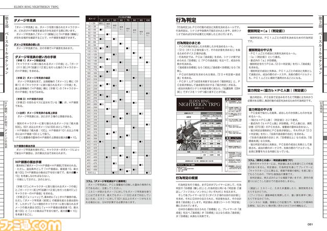 『エルデンリング ナイトレイン TRPG』戦闘は緊張の連続、モブ戦は一瞬。探索はサイコロの出目。マジカル無頼漢もいる。アクションが苦手でもこっちの『NIGHTREIGN』なら大丈夫