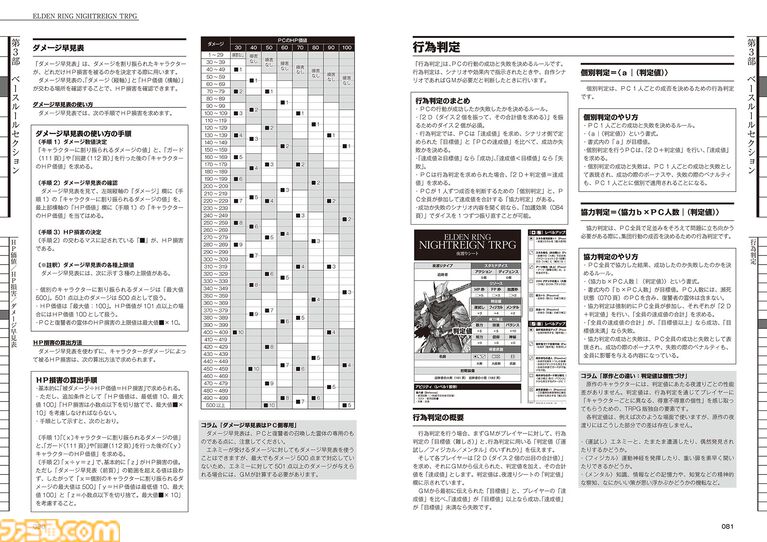 『エルデンリング ナイトレイン TRPG』戦闘は緊張の連続、モブ戦は一瞬。探索はサイコロの出目。マジカル無頼漢もいる。アクションが苦手でもこっちの『NIGHTREIGN』なら大丈夫