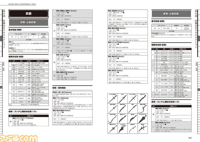 『エルデンリング ナイトレイン TRPG』戦闘は緊張の連続、モブ戦は一瞬。探索はサイコロの出目。マジカル無頼漢もいる。アクションが苦手でもこっちの『NIGHTREIGN』なら大丈夫