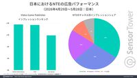 『NTE: Neverness to Everness』モバイル版の収益シェアは日本がトップ。モバイルオープンワールドにおける1ヵ月間のDL数成長量は『アークナイツ：エンドフィールド』に続いて2位