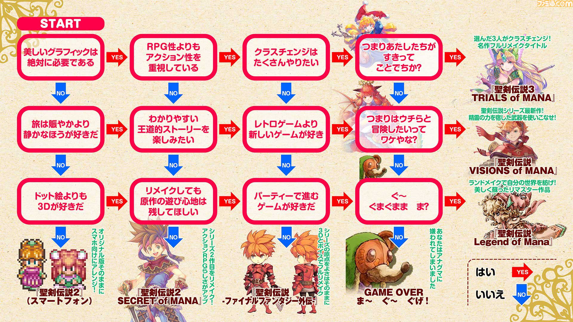急げ】『聖剣伝説』シリーズ35周年記念セールがもうすぐ終了。Switch