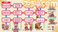 『聖剣伝説』シリーズ35周年。記念セールでSwitch『聖剣伝説コレクション』950円！その他現行ハードで遊べる『聖剣』作品を紹介