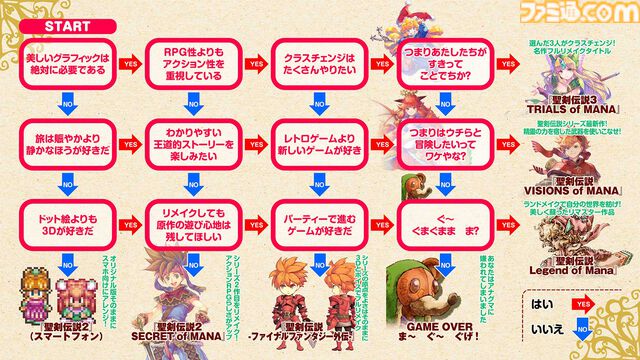 『聖剣伝説』シリーズ35周年。記念セールでSwitch『聖剣伝説コレクション』950円！その他現行ハードで遊べる『聖剣』作品を紹介
