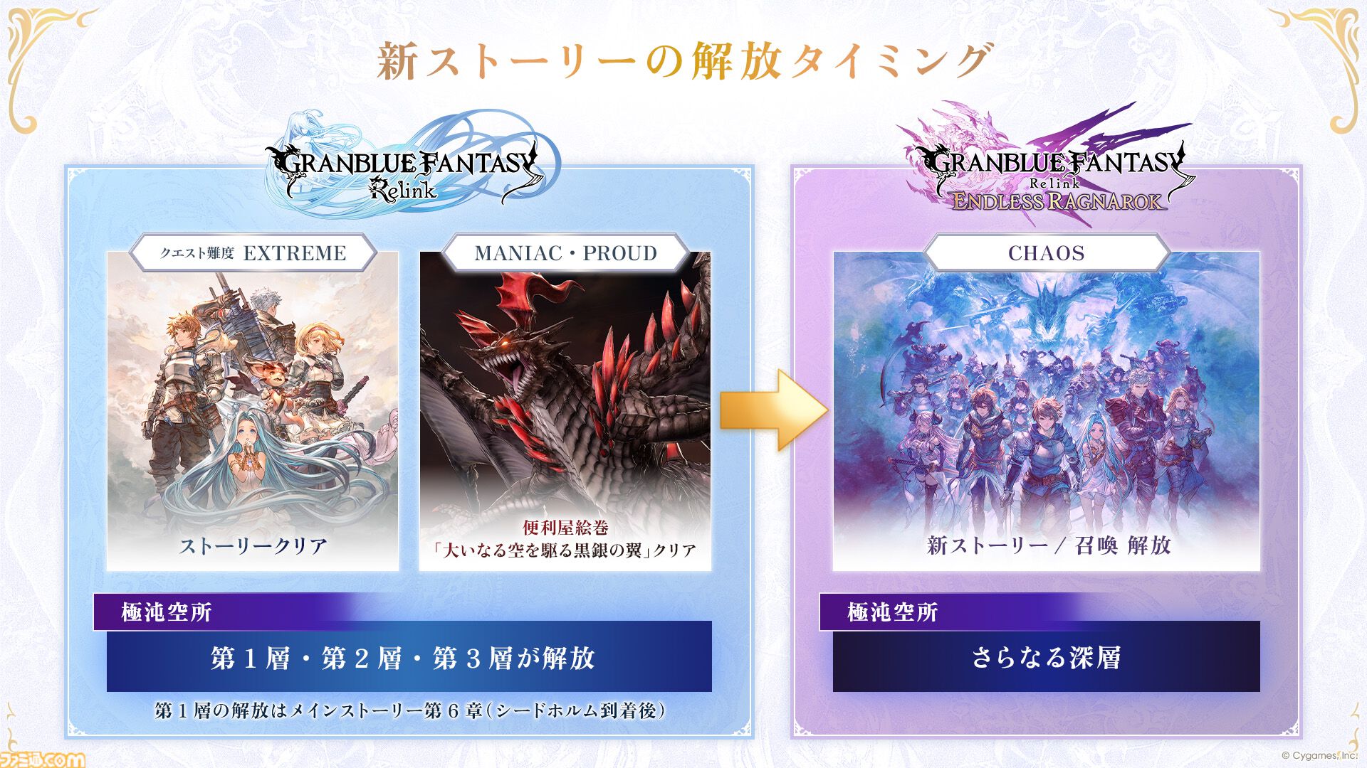 『グラブル リリンク：エンドレスラグナロク』体験版が配信。シエテが使えるようになって新システム“召喚”も体験できる。プレイ特典も用意
