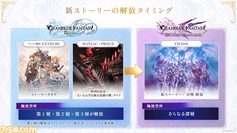 『グラブル リリンク:エンドレスラグナロク』体験版が配信。シエテが使えるようになって新システム“召喚”も体験できる。プレイ特典も用意