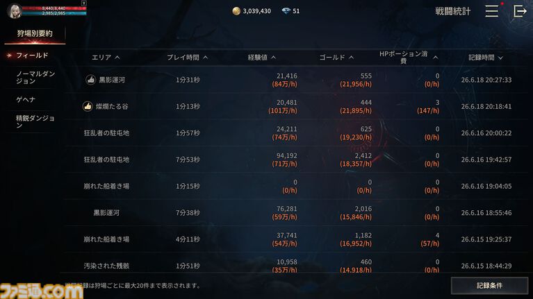 『ヴァンピール』レビュー。ヴァンパイアMMORPGでは人間は餌、非道な実験をくり返す外道なので安心して「いただきます」