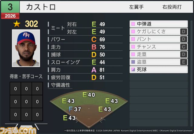 『プロスピ2026』WBCモードの収録選手データ公開。大谷翔平はパワー98のSで特殊能力もてんこもり。米ポール・スキーンズは星600超えの能力