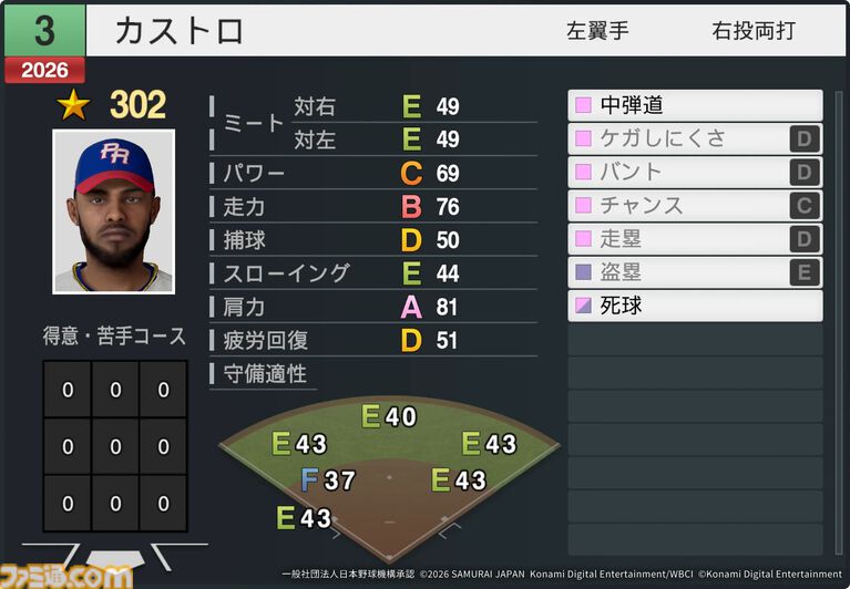 『プロスピ2026』WBCモードの収録選手データ公開。大谷翔平はパワー98のSで特殊能力もてんこもり。米ポール・スキーンズは星600超えの能力