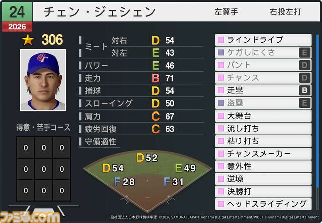 『プロスピ2026』WBCモードの収録選手データ公開。大谷翔平はパワー98のSで特殊能力もてんこもり。米ポール・スキーンズは星600超えの能力