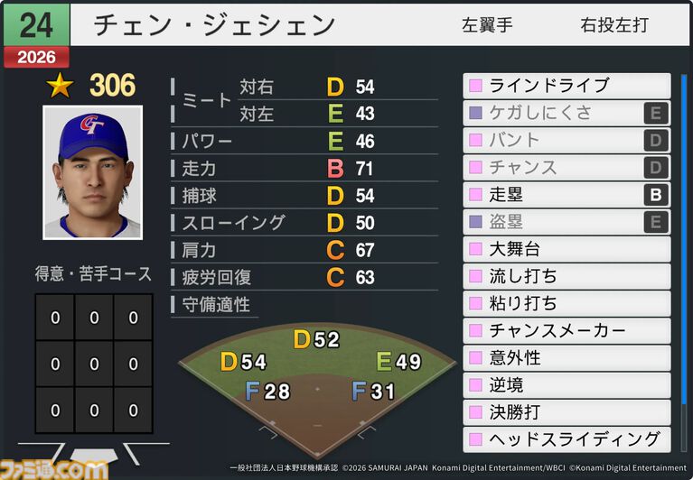 『プロスピ2026』WBCモードの収録選手データ公開。大谷翔平はパワー98のSで特殊能力もてんこもり。米ポール・スキーンズは星600超えの能力