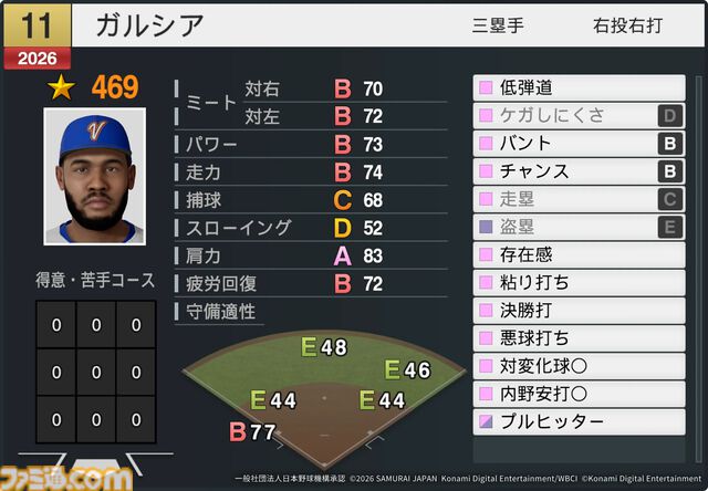 『プロスピ2026』WBCモードの収録選手データ公開。大谷翔平はパワー98のSで特殊能力もてんこもり。米ポール・スキーンズは星600超えの能力