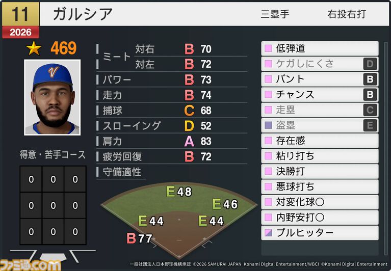 『プロスピ2026』WBCモードの収録選手データ公開。大谷翔平はパワー98のSで特殊能力もてんこもり。米ポール・スキーンズは星600超えの能力