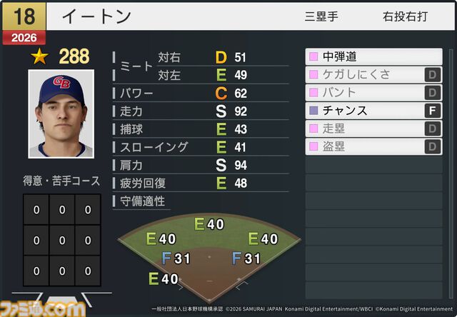 『プロスピ2026』WBCモードの収録選手データ公開。大谷翔平はパワー98のSで特殊能力もてんこもり。米ポール・スキーンズは星600超えの能力