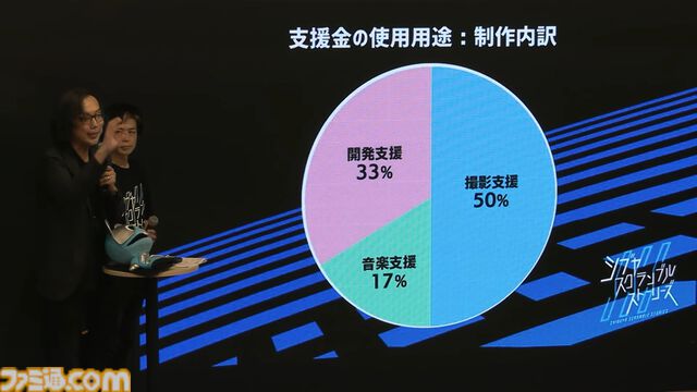 『シブヤスクランブルストーリーズ』は“伝説の5人”が20年の時を経て、再び事件に挑む物語に。過去作を彷彿とさせる内容も？ 第2回クラファン発表会にて展開がちょこっと公開