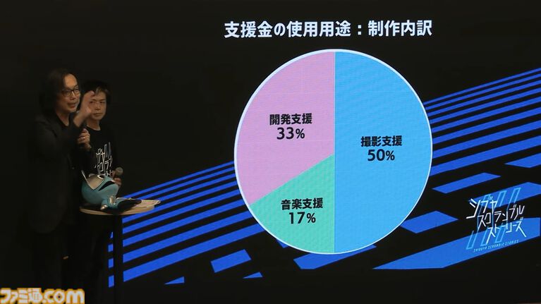 『シブヤスクランブルストーリーズ』は“伝説の5人”が20年の時を経て、再び事件に挑む物語に。過去作を彷彿とさせる内容も？ 第2回クラファン発表会にて展開がちょこっと公開