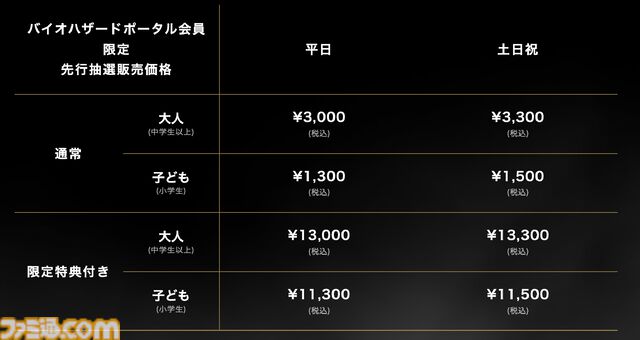 『バイオハザード』30周年を記念した大型展覧会が10月30日より開催。歴代パッケージ額装ピンズセット付き限定チケットも販売