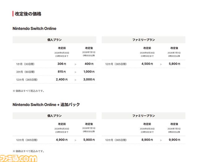 Nintendo Switch Onlineが明日（7/1）0時からいよいよ値上げに。本日中に利用券を購入すれば値上げ前価格で最大3年分ストック可能