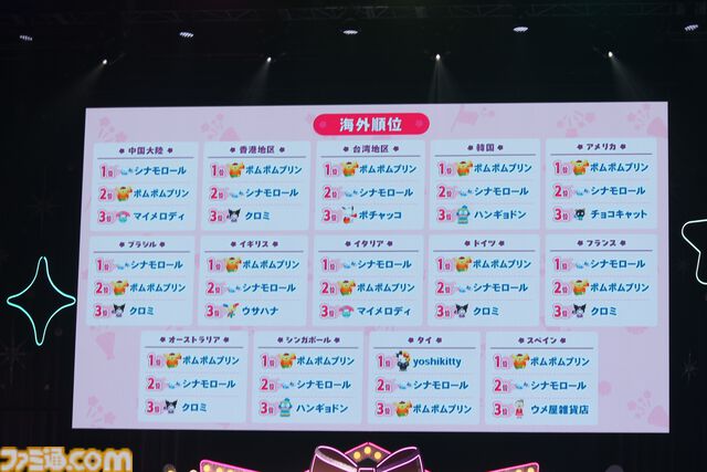 クロミ推しライターがサンリオフェス初取材。ファンに初披露された『サンリオ パーティランド』や『Sanrio Kawaii Me Live!』、ステージ、会場の模様を写真多めにリポート