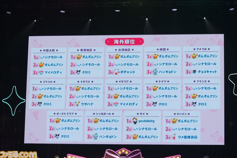 クロミ推しライターがサンリオフェス初取材。ファンに初披露された『サンリオ パーティランド』や『Sanrio Kawaii Me Live!』、ステージ、会場の模様を写真多めにリポート