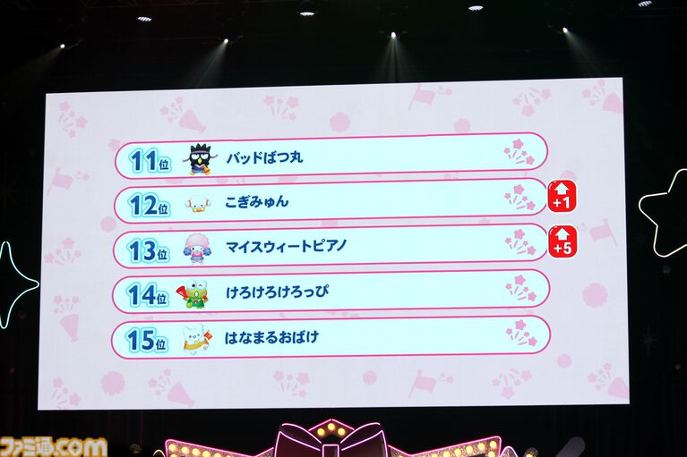 クロミ推しライターがサンリオフェス初取材。ファンに初披露された『サンリオ パーティランド』や『Sanrio Kawaii Me Live!』、ステージ、会場の模様を写真多めにリポート