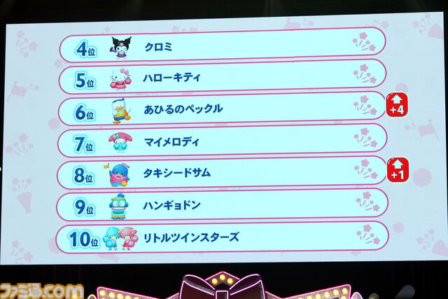 クロミ推しライターがサンリオフェス初取材。ファンに初披露された『サンリオ パーティランド』や『Sanrio Kawaii Me Live!』、ステージ、会場の模様を写真多めにリポート