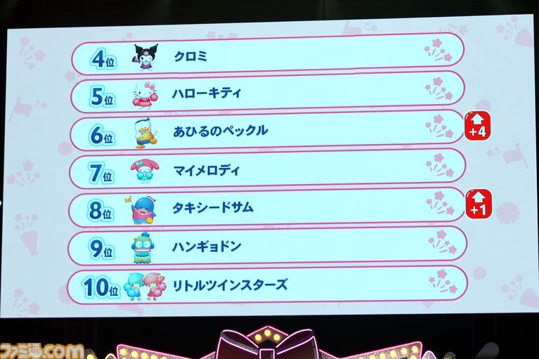 クロミ推しライターがサンリオフェス初取材。ファンに初披露された『サンリオ パーティランド』や『Sanrio Kawaii Me Live!』、ステージ、会場の模様を写真多めにリポート