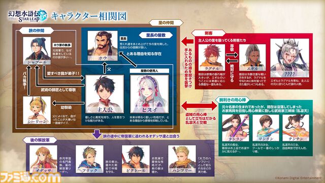 『幻想水滸伝 スターリープ』世界観を表現したOP映像を配信。主人公＆ヒスイと刺客、解放軍などのつながりを表すキャラクター相関図も公開