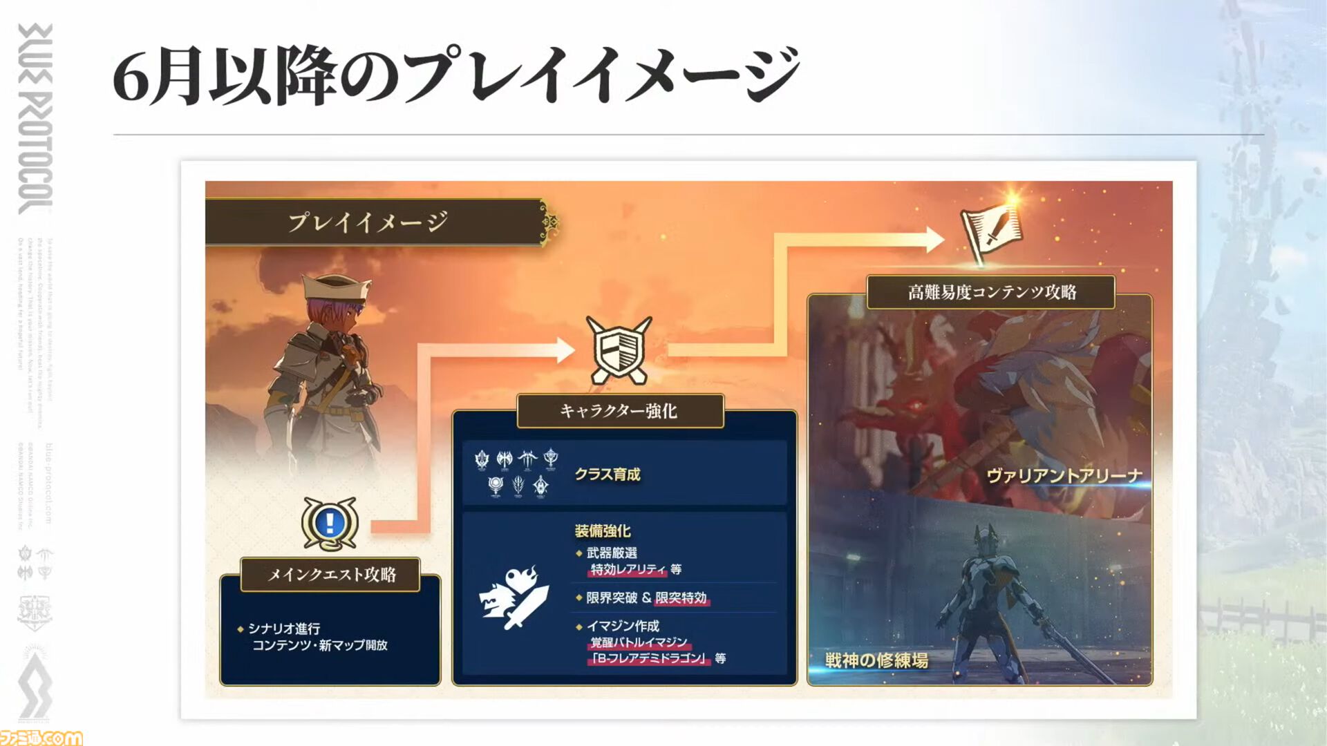 『ブループロトコル』のいまを開発・運営はどうとらえているのか。1周年アップデート“Beyond”前に仕込まれた楽しさへの布石「ショットガンみたいな5way接射はロマン」