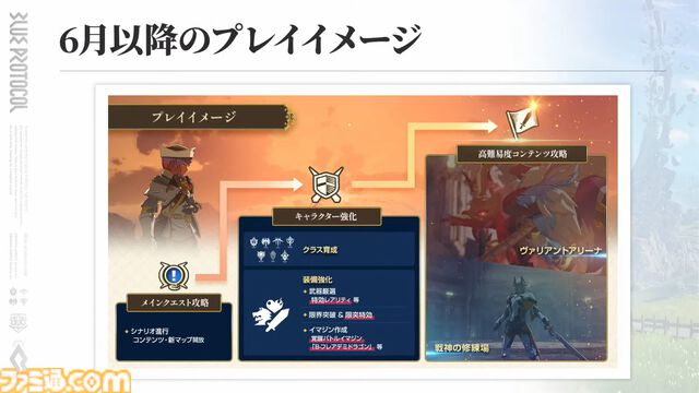 『ブループロトコル』のいまを開発・運営はどうとらえているのか。1周年アップデート“Beyond”前に仕込まれた楽しさへの布石「ショットガンみたいな5way接射はロマン」