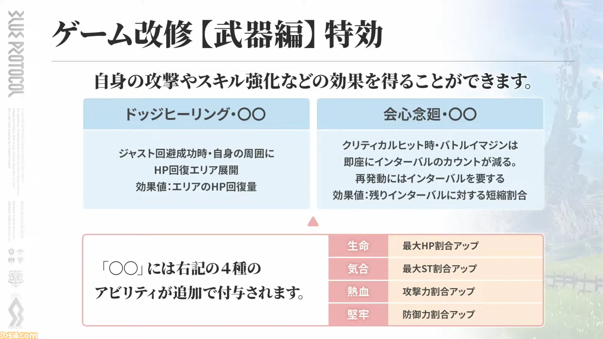 『ブループロトコル』のいまを開発・運営はどうとらえているのか。1周年アップデート“Beyond”前に仕込まれた楽しさへの布石「ショットガンみたいな5way接射はロマン」