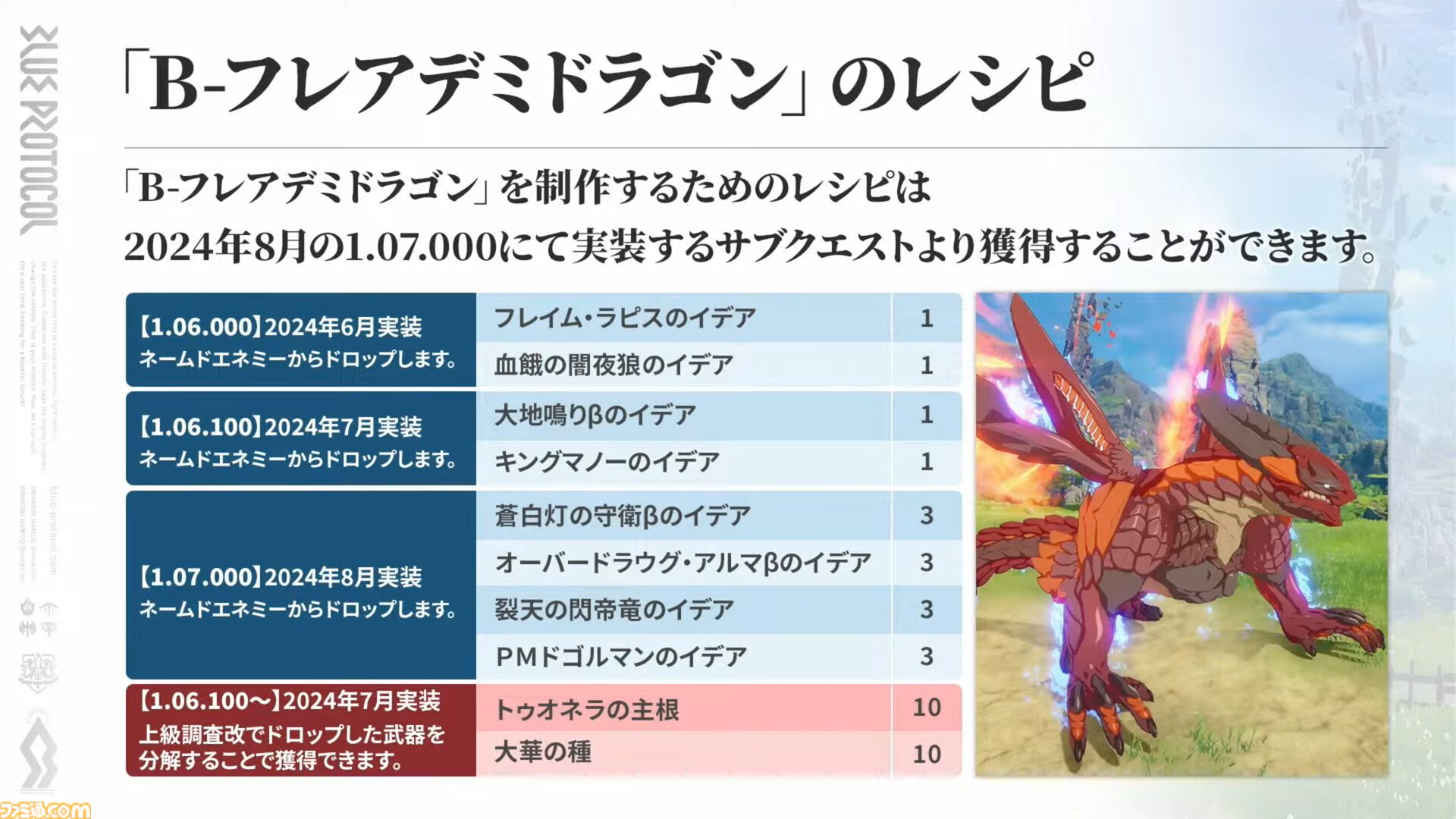 『ブループロトコル』のいまを開発・運営はどうとらえているのか。1周年アップデート“Beyond”前に仕込まれた楽しさへの布石「ショットガンみたいな5way接射はロマン」