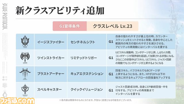 『ブループロトコル』のいまを開発・運営はどうとらえているのか。1周年アップデート“Beyond”前に仕込まれた楽しさへの布石「ショットガンみたいな5way接射はロマン」