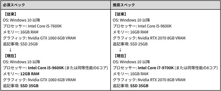 『アーケロン』7/16よりクローズドベータテスト開催。ゲームに慣れるための3vs3対戦など新規プレイヤー向けモードを追加