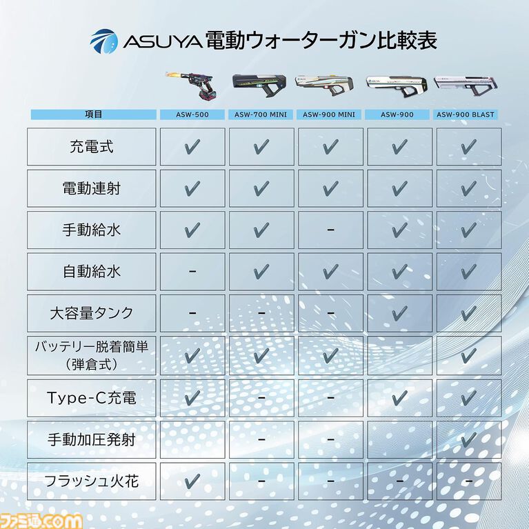 めっちゃサイバーでカッコいい電動水鉄砲が最大30%オフ。オートチャージ・2WAY吸水・LED・カートリッジと心躍る仕掛けが満載すぎる