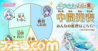 『名探偵プリキュア！』キュアエクレールの正体が7/19の放送でついに判明。YouTubeでは候補の4名が活躍する21～24話を無料公開開始