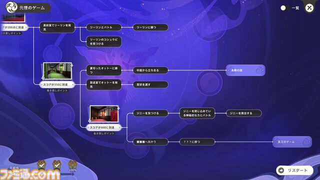 『崩壊：ネクサスアニマ』自由度が高すぎてカオス。NPCにケーキをぶつけまくれるし、ステータス次第で『スタレ』ばりの“おもしれー主人公”にもなれる【第2回CBTリポート】
