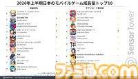 『eFootball』が2026年上半期で収益好調な伸び。ナルトコラボなどの影響か。4月配信の『ドラクエスマグロ』はDL数上位に