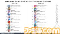 『eFootball』が2026年上半期で収益好調な伸び。ナルトコラボなどの影響か。4月配信の『ドラクエスマグロ』はDL数上位に