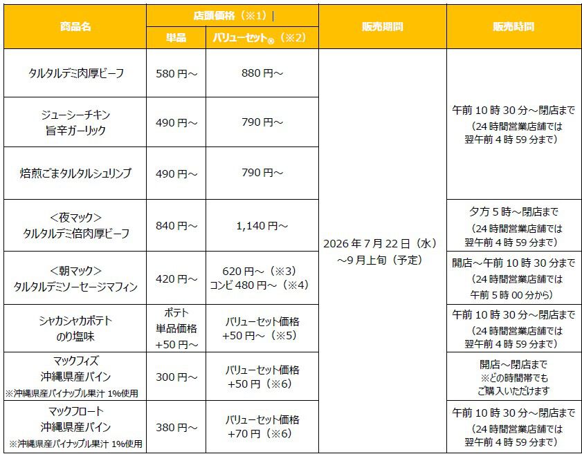 【マクドナルド】ポケモン30周年記念“ポケモン夏マック”の新バーガー公開。フシギダネ、ヒトカゲ、ゼニガメのオリジナルパッケージで提供