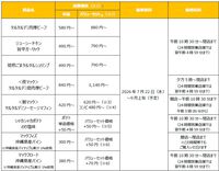 【マクドナルド】ポケモン30周年記念“ポケモン夏マック”の新バーガー公開。フシギダネ、ヒトカゲ、ゼニガメのオリジナルパッケージで提供