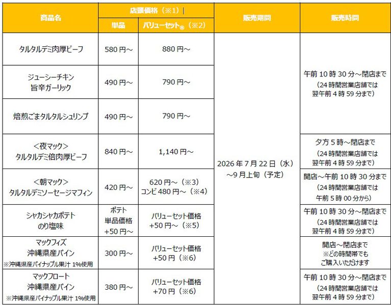 【マクドナルド】ポケモン30周年記念“ポケモン夏マック”の新バーガー公開。フシギダネ、ヒトカゲ、ゼニガメのオリジナルパッケージで提供
