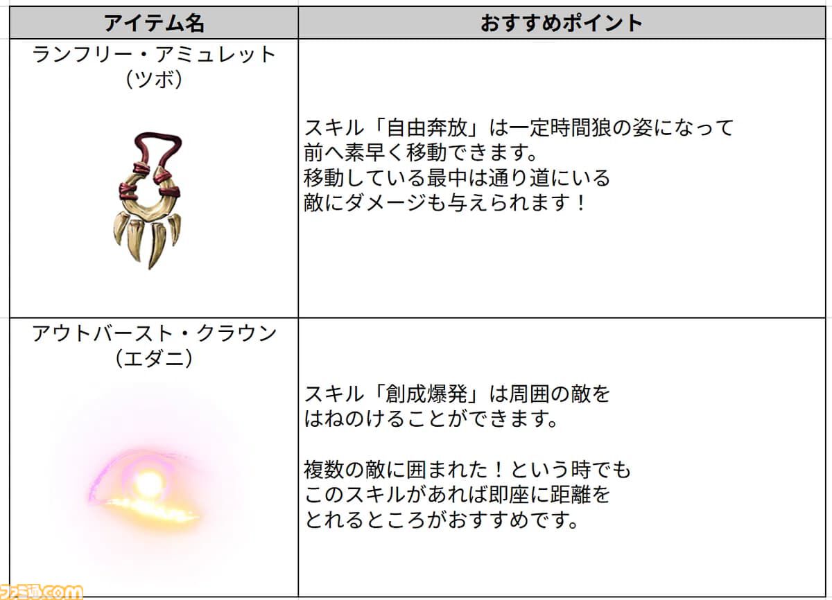 『アーケロン（Arkheron）』攻略ガイド。おすすめアイテムを活用して立ち回り、戦闘特化型モード「スパイアーズ」と45人バトロワ「アセンション」を生き抜け