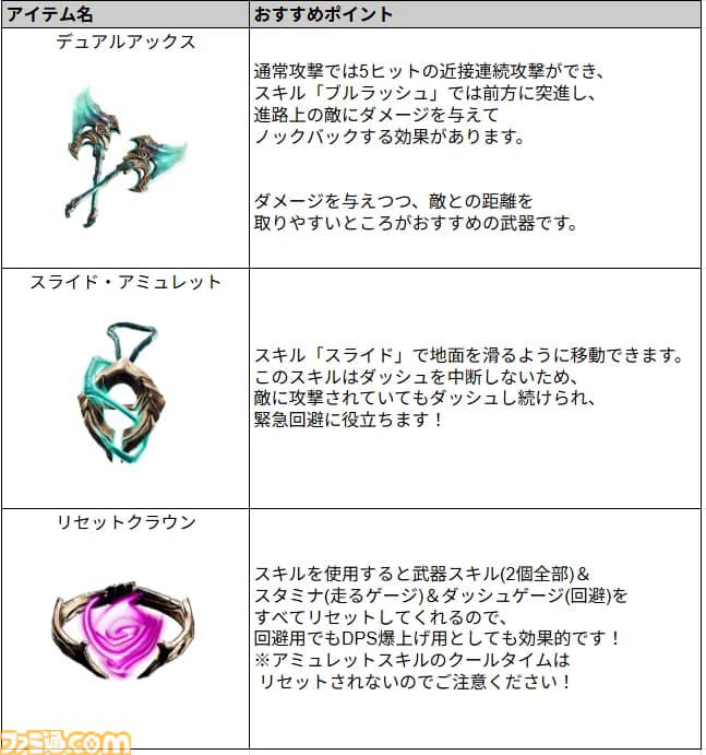 『アーケロン(Arkheron)』攻略ガイド。おすすめアイテムを活用して立ち回り、戦闘特化型モード「スパイアーズ」と45人バトロワ「アセンション」を生き抜け