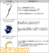 『アーケロン（Arkheron）』攻略ガイド。おすすめアイテムを活用して立ち回り、戦闘特化型モード「スパイアーズ」と45人バトロワ「アセンション」を生き抜け