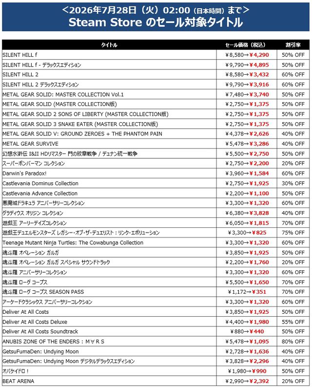 『サイレントヒル2』が過去最大セールの60％オフで3432円に。DL版タイトルがお得に買えるコナミのサマーセールが開催中