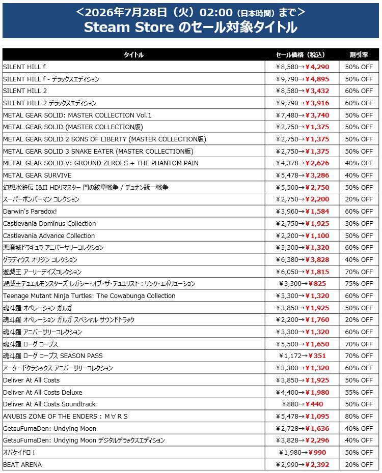 『サイレントヒル2』が過去最大セールの60％オフで3432円に。DL版タイトルがお得に買えるコナミのサマーセールが開催中
