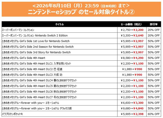 『サイレントヒル2』が過去最大セールの60％オフで3432円に。DL版タイトルがお得に買えるコナミのサマーセールが開催中